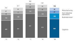It was first identified in december 2019 in wuhan,. Royal Philips Full 2019 Annual Report