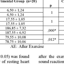 The ends of the rope should reach your armpits (not counting the handles). Pdf The Effects Of Rope Training On Heart Rate Anaerobic Power And Reaction Time Of The Basketball Players