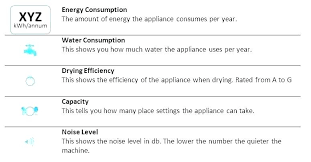 Dishwasher Decibel Levels Travelviews Co