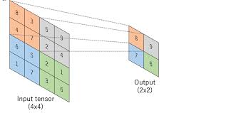 نتیجه جستجوی لغت [pooling] در گوگل