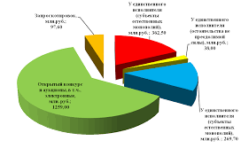 проект по русскому языку и в шутку и всерьез Uchebnik Po Matematike 4 Klass S 99 342 A L Chekin Otvet Na Zadachu How To Plan Algebra Pie Chart
