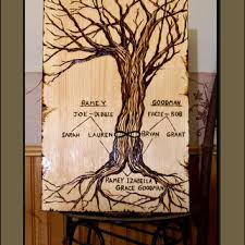 It comes with five different tips and i still like to use it for background filling. Wood Burning Art Ideas Art Gallery