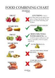 Eat Your Way To Abs Food Combining For Optimal Energy And