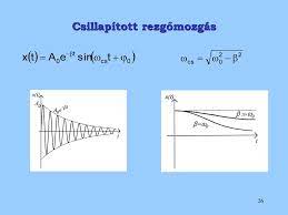 Rezgesek Muszaki Fizika Alapjai Dr Giczi Ferenc Ppt Letolteni