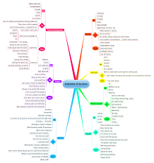 Planning And Brainstorming Can Be Applied Directly To Life