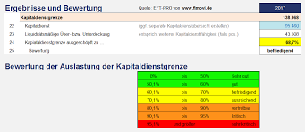 Analyze or showcase the cash flow of your business for the past twelve months with this accessible cash flow statement template. Ermittlung Und Einschatzung Der Kapitaldienstfahigkeit