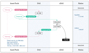 This bot can be summoned by commenting linkme: A Flashot Of A Transaction Triggered By A Compound Liquidation Bot On Download Scientific Diagram