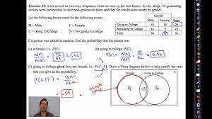 Common Core Algebra Ii Unit 12 Lesson 4 Conditional Probability Youtube