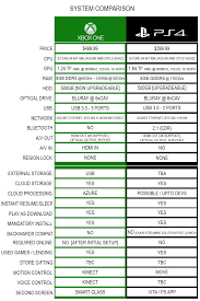 Ps4 V S Xbox One Comparison Sports Hip Hop Piff The Coli