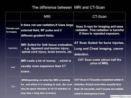 Mri and ct scans have several differences, though your doctor uses both for imaging. Cat Scan I Mri 2020 Zdravlje