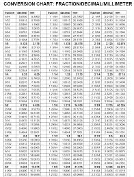 convert inches decimal online charts collection