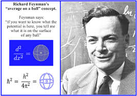 This video has a small video clip of Richard Feynman in 1964 talking about  his “average
