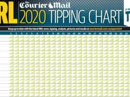 Candlestick exploration for amibroker (afl). 2020 Nrl Tipping Chart Download Free Pdf Rugby League Free Download Poster Competition Office The Courier Mail
