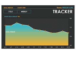 measurements weight tracker