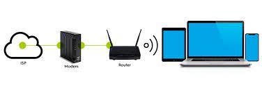 It gives each device its. Modem Vs Router What S The Difference Learn Hitron