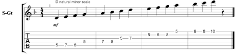 Exploring The Natural Minor Scale Guitarhabits