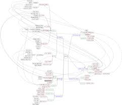 Bjj Flow Chart