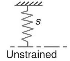 Pin On Theory Of Machines