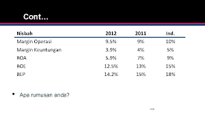 Check spelling or type a new query. Eppm 2114 Pengurusan Kewangan Kuliah 2 Analisis Penyata