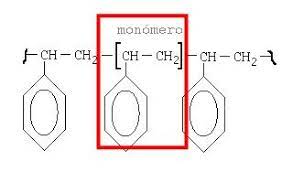 Monomeros colombo venezolanos s a is located in barranquilla, atlantico, colombia and is part of the pesticide, fertilizer, and other agricultural chemical manufacturing industry. Monomeros Caracteristicas Tipos Y Ejemplos