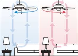 how ceiling fans help save money on