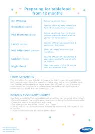 Baby Food Feeding Chart Your Complete Infant Formula Feeding