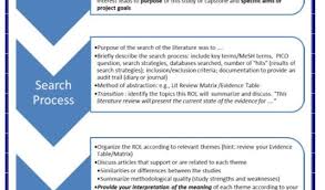 How To Write A Literature Review Nursing Education Expert Research Writing Dissertation Writing Thesis Writing