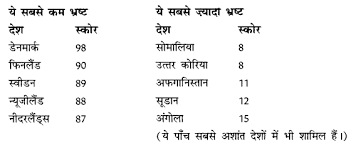 Cbse Class 11 Hindi À¤° À¤ª À¤° À¤ À¤² À¤à¤¨ School System Learning Hindi Class 11 ncert books ncert class 11. cbse class 11 hindi à¤° à¤ª à¤° à¤ à¤² à¤à¤¨