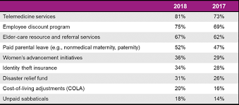 Ulož.to je v čechách a na slovensku jedničkou pro svobodné sdílení souborů. From Elder Care Resources To Women Advancement Initiatives