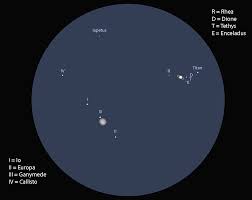 Because space exploring robots and telescope technology how far away is saturn? Jupiter And Saturn Embrace In Solstice Conjunction Sky Telescope Sky Telescope