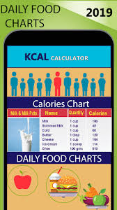 In the calculator above, you've got the option of using one of two formulas to work out your bmr: Calories Calculator Food