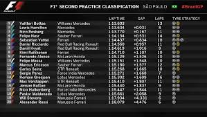 Pódio do gp da rússia em 2020: Treino Formula 1 Ao Vivo Hoje