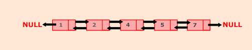 Program to sort the elements of the doubly linked list. Java Program To Sort The Elements Of The Doubly Linked List Javatpoint