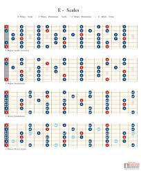 The scale is called the harmonic minor scale because it is a common foundation for harmonies (chords) in minor keys. Guitar Fretboard Diagram Of E Scales Guitar Chords Pentatonic Scale Guitar Learn Guitar