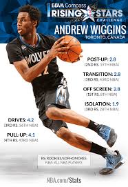 Nba Nba Nba Nba Players Sophomore