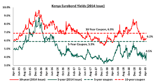 Why is a kbc current account right for me? Kenya Listed Banks Fy 2018 Report Cytonn Weekly 16 2019