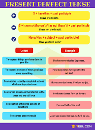 Verb Tenses English Tenses Chart With Useful Rules