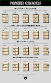 guitar power chords chart in 2019 power chord guitar