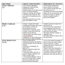 Physical Health And Education Learning And Child Development