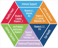 Vitamins And Their Importance