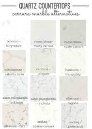 Would black be a better bet? Quartz Countertop Options That Look Like Marble Via The Sweetest Digs Kitchen Countertop Options Kitchen Countertops Kitchen Inspirations