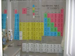 Periodic Table Shower Curtain Mrs Franklin Do You Need One Curtains Funny Shower Curtains Shower Curtain