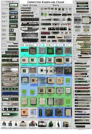 Processor Card Slots Notebook Ram Ha Computer Hardware Chart