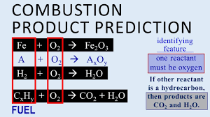 Types of chemical reactions classify each of these reactions as synthesis, decomposition, single displacement, or double displacement. Types Of Chemical Reactions How To Classify Five Basic Reaction Types Youtube