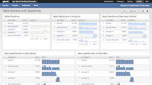 This example shows how to code the simple xml. Splunk Dashboard Examples Splunkbase