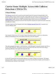 We did not find results for: Csma Cd Ethernet Internet Protocols