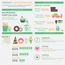 Les chiffres clés du mode de vie. Modele D Infographie D Obesite Restauration Rapide Mode De Vie Sedentaire Regime Maladies Taille De Portion Et Alimentation Saine Peut Etre Utilise Pour La Conception De Sites Web Des Presentations Des Affiches Des
