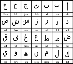 Learn arabic pronunciation of words and letters for android apk. The Arabic Characters And Their Pronunciation Adopted From 34 Download Scientific Diagram