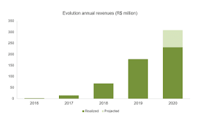 Aktuálně máme 35 poboček po celé čr. Creditas Announces Us 255 Million Series E