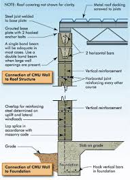 Wind Safety Of The Building Envelope Wbdg Whole Building